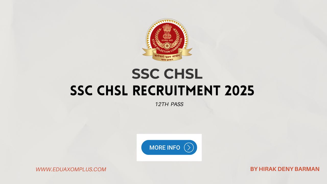 SSC CHSL Recruitment 2025