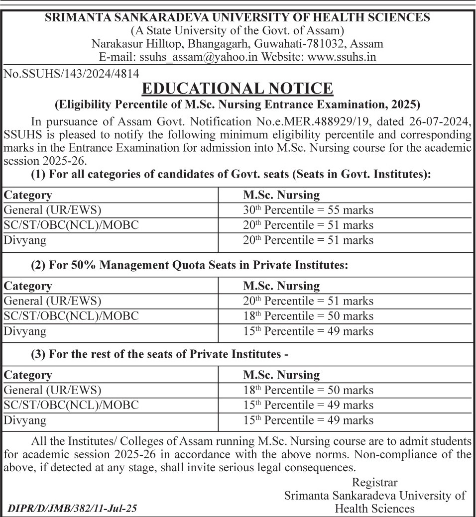 SSUHS MSc Nursing Entrance Exam Result 2025