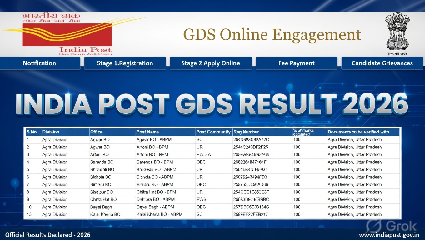India Post GDS Result 2026